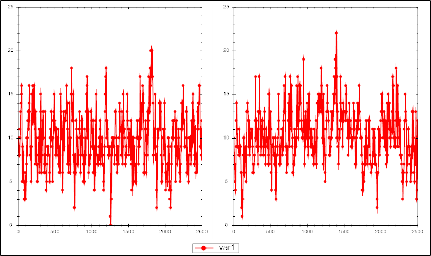 Example of the first two timeseries