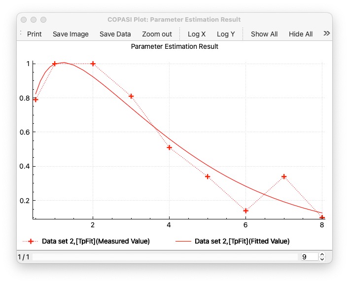 Parameter Estimation Plot (schaber2.omex)